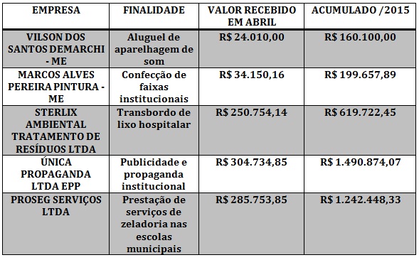 Gastos_Prefeitura-abril