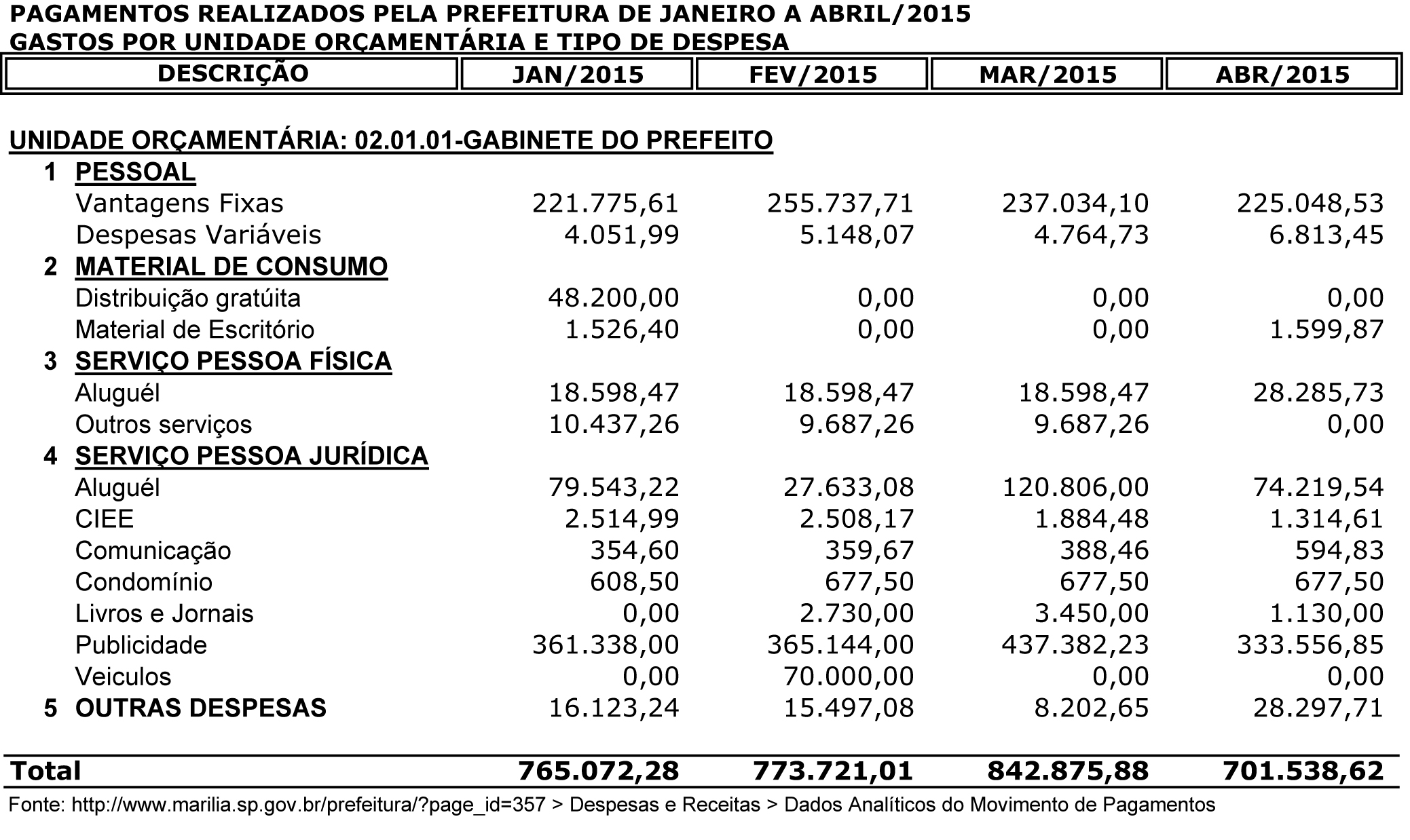 GabineteDoPrefeito