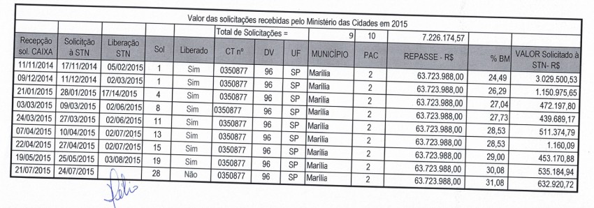 Valores-recebidos_obra-do-esgoto