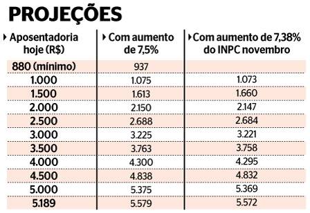 reajuste-aposentados