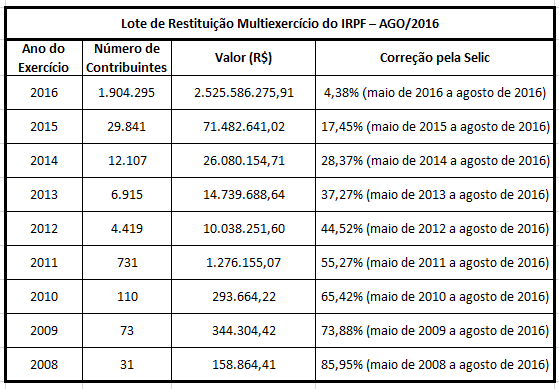 tabela_agosto