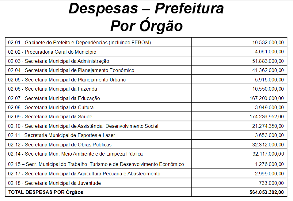 loa-2017-despesas2