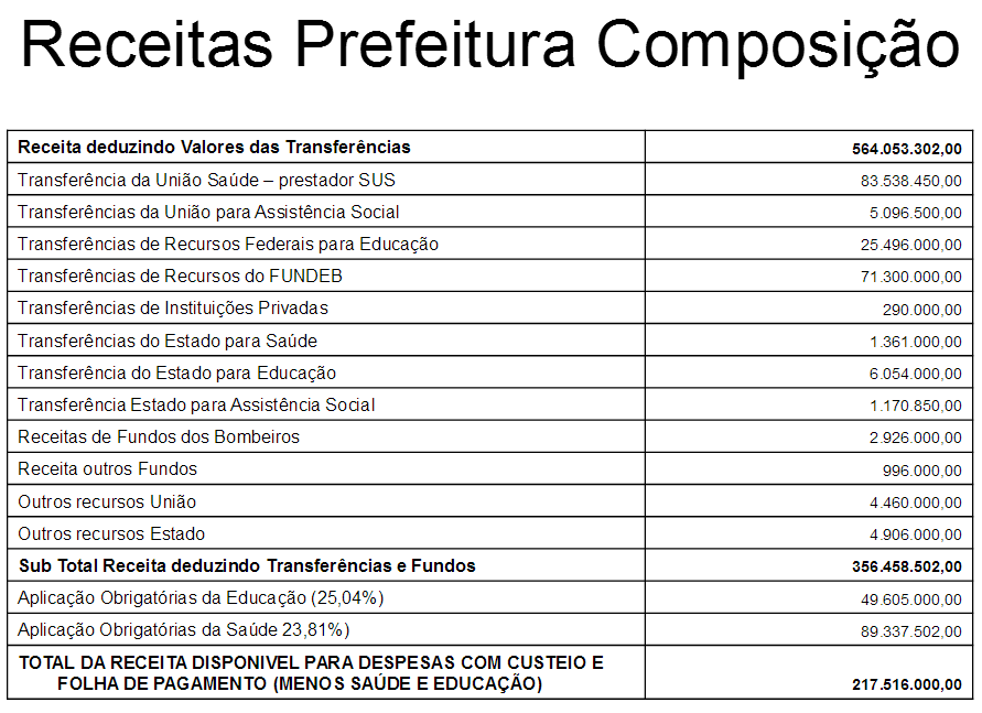 loa-2017-receitas