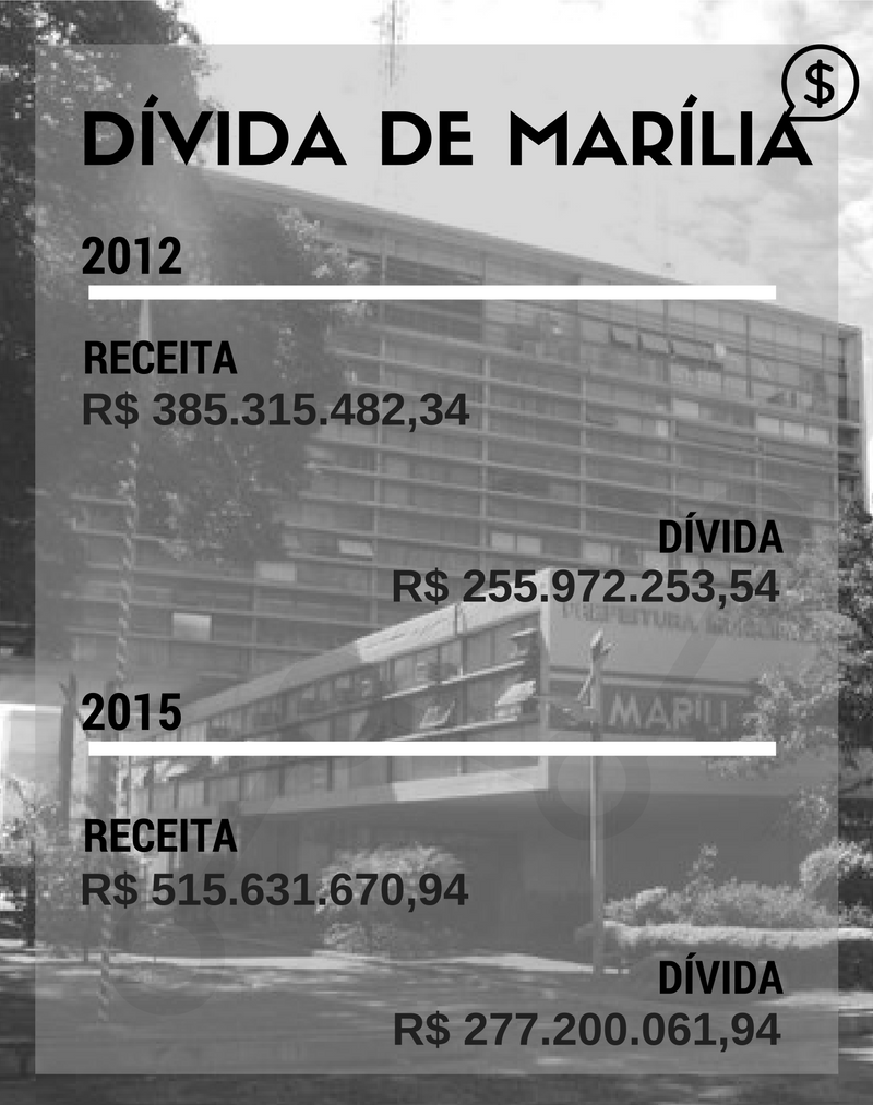 divida-de-marilia