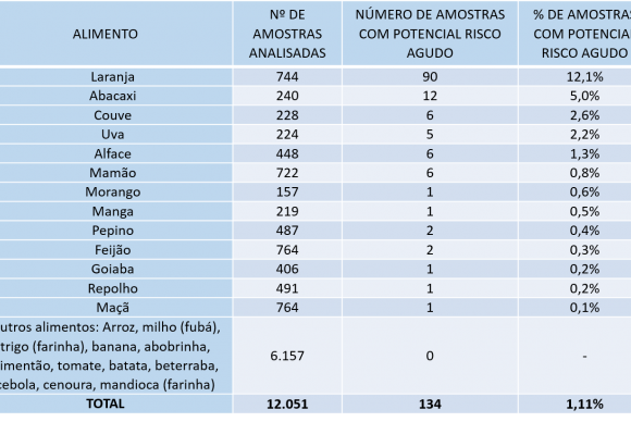 tabela_agrotoxicos