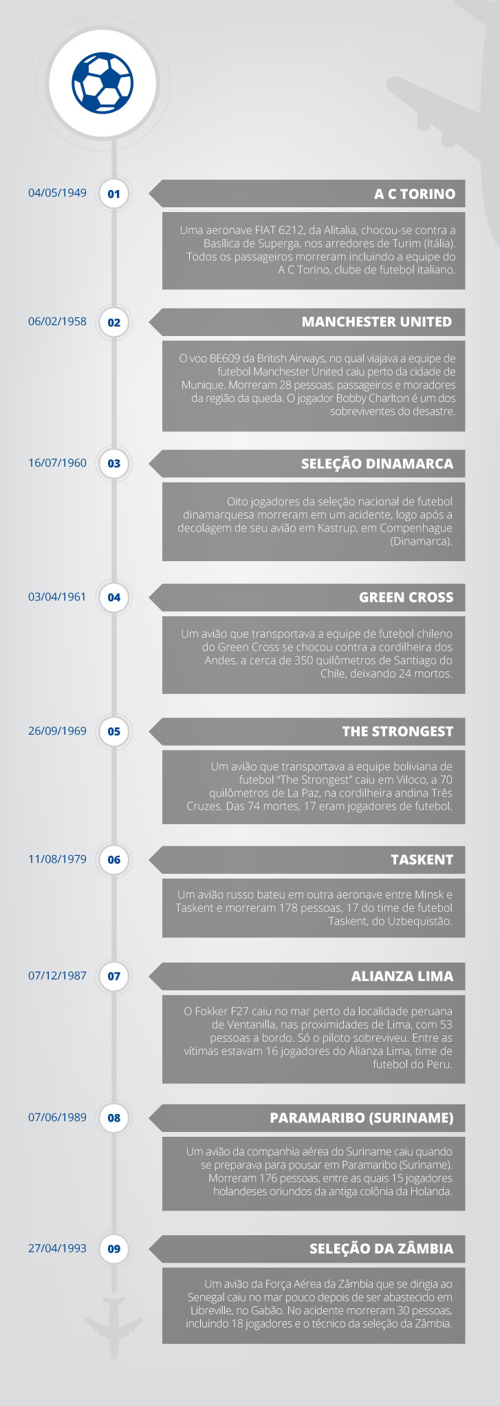 timeline-acidentev2