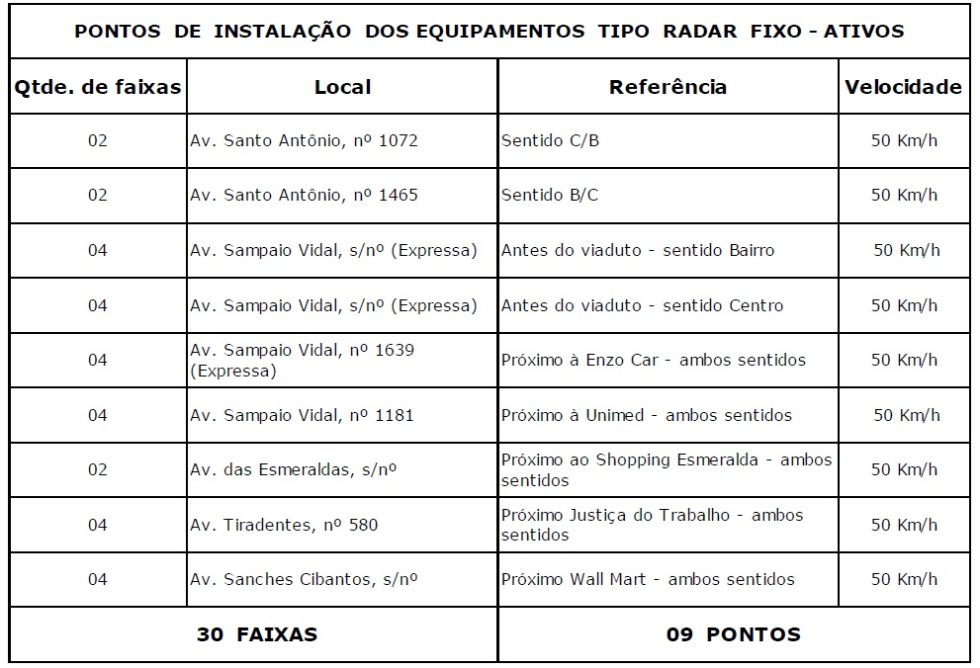 licitacao_radar-01