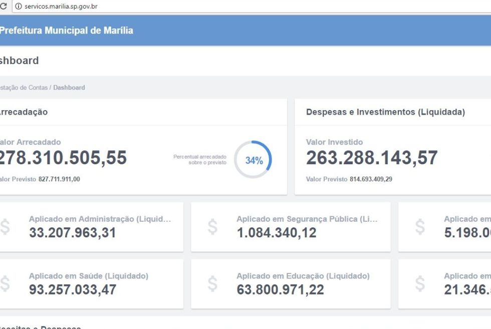 Novo portal da transparência continua desatualizado