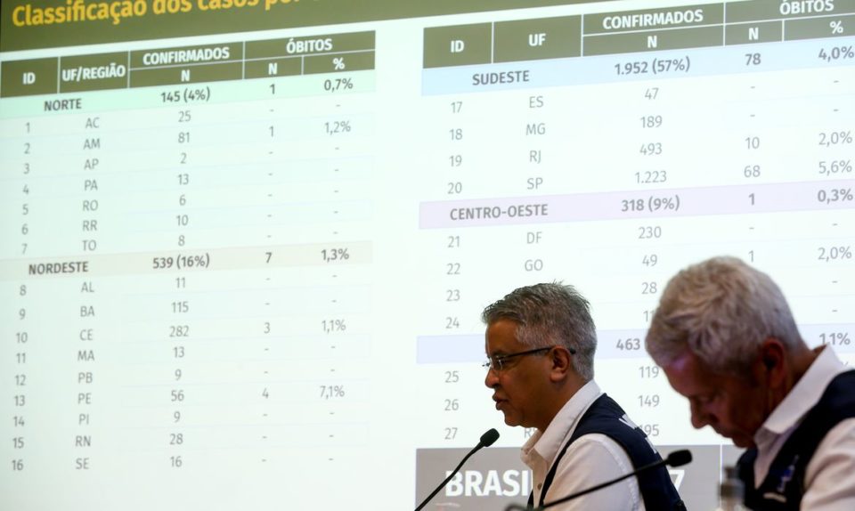 Brasil tem 3904 casos oficiais de coronavírus e 114 mortes