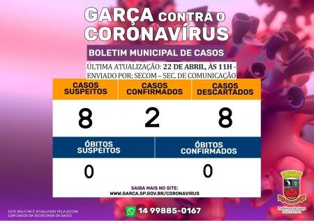 Garça confirma segundo teste positivo de coronavírus