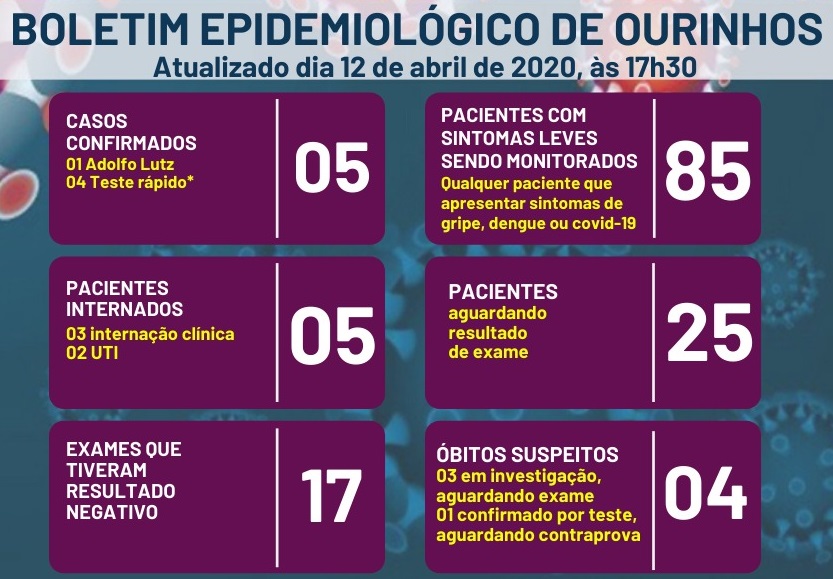 Mulher com teste positivo de Covid-19 morre na região