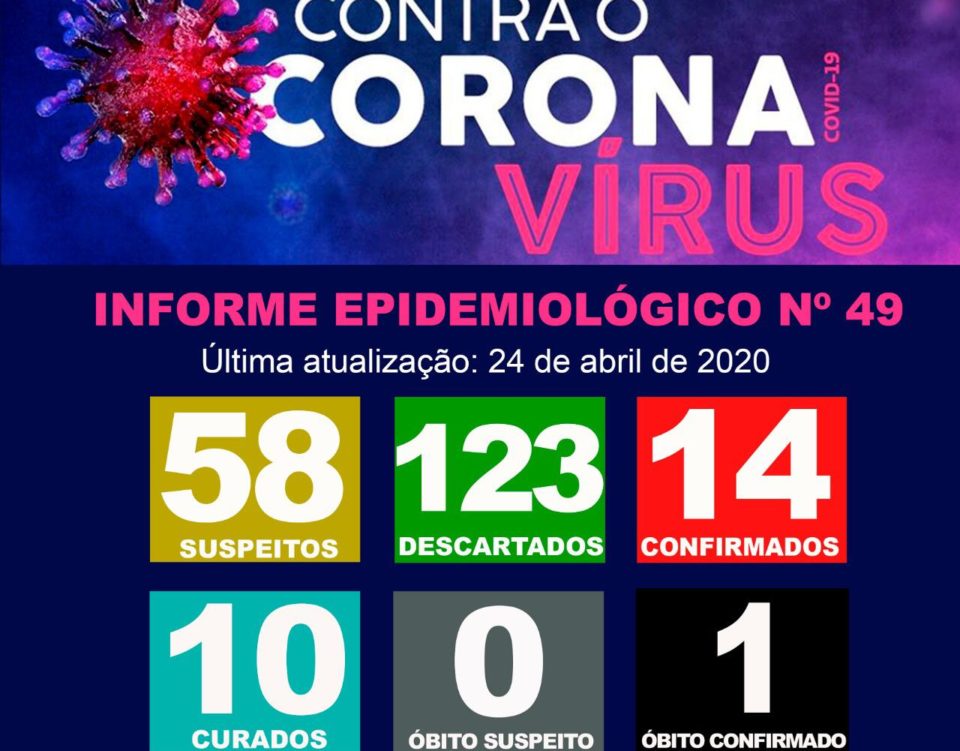 Marília tem novo caso confirmado de Covid-19 e total sobe para 14