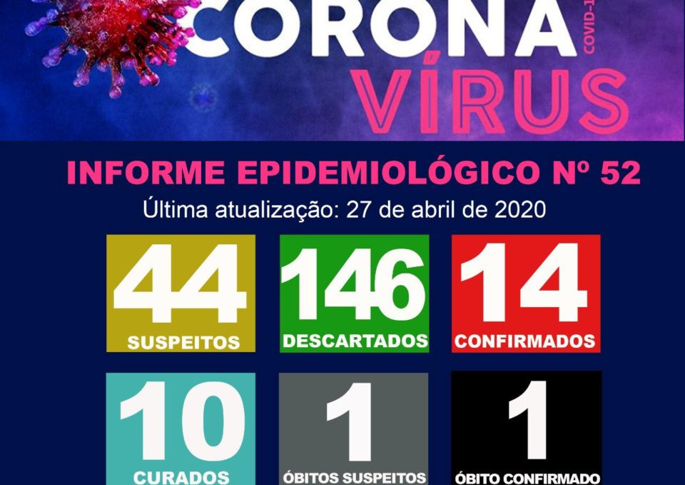 Fila de exames de Covid-19 em Marília tem redução acentuada