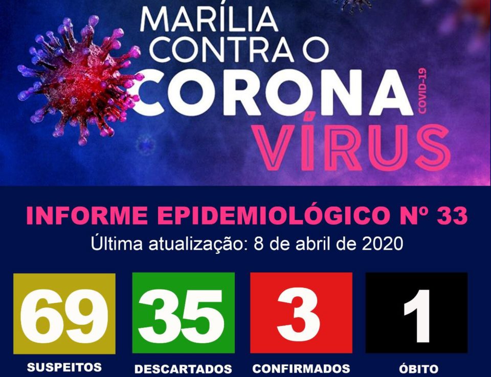 Covid-19 tem cenário estável nas últimas 24 horas, aponta boletim