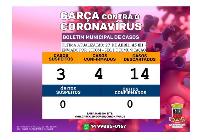 Garça confirma quarto caso positivo de coronavírus