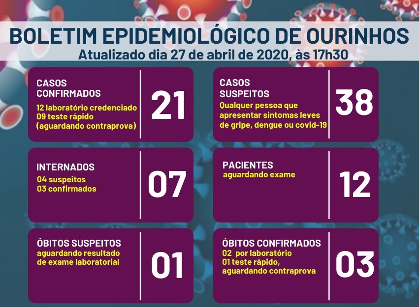 Ourinhos confirma terceira morte por coronavírus