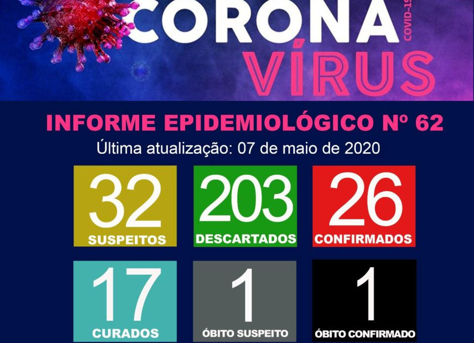 Menina de 10 anos testa positivo para Covid-19 em Marília