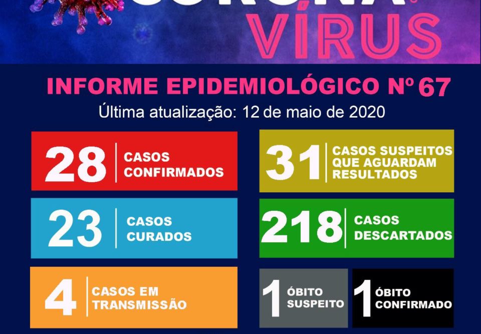 Marília tem mais dois casos confirmados de Covid-19