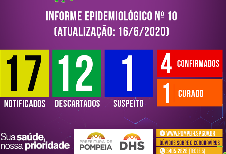 Pompeia e Garça confirmam mais casos de coronavírus