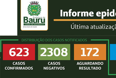 Bauru confirma 20ª morte e passa de 600 casos de Covid-19