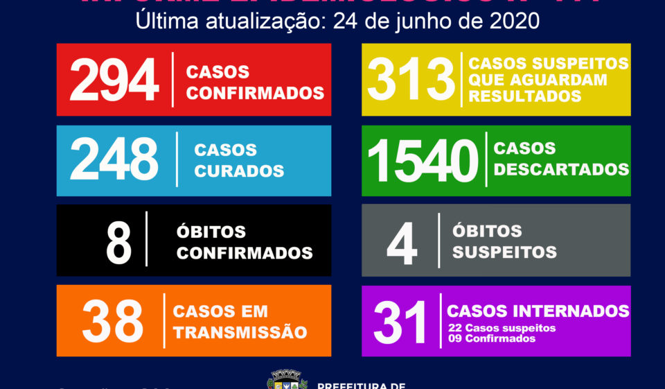 Marília confirma nova morte e investiga mais um óbito por Covid-19