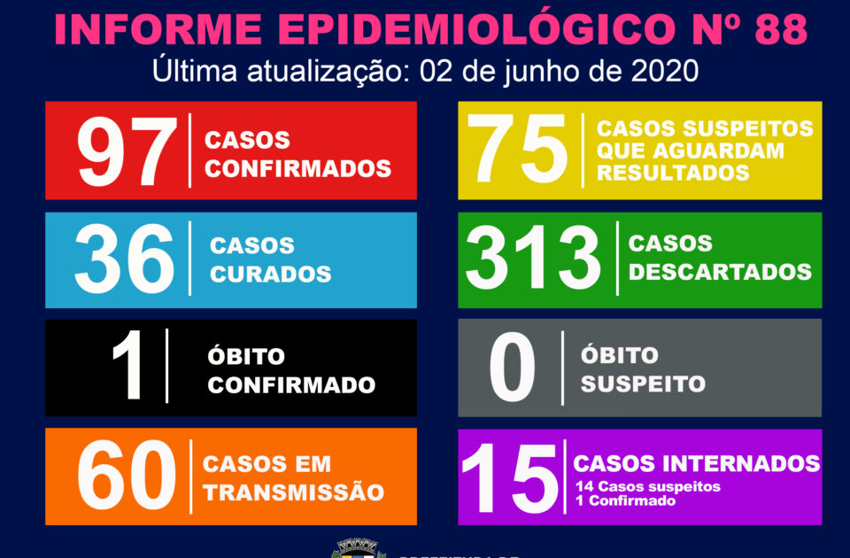 Sobe para 97 o número de infectados pelo coronavírus em Marília