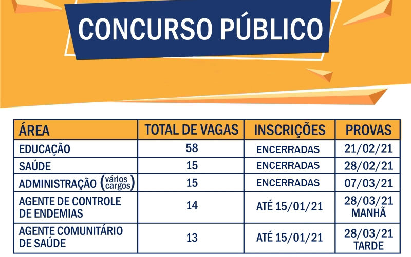 Concurso da Prefeitura já tem mais de 17 mil inscrições