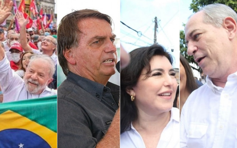 Lula tem 45%; Bolsonaro 34%; Ciro 8% e Simone 2%, diz pesquisa